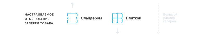Функционал товаров Функционал товаров