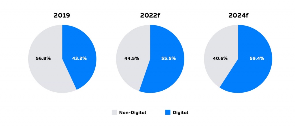 Анализ рынка рекламы Анализ рынка рекламы
